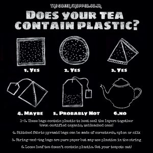 Does your tea contain plastic?